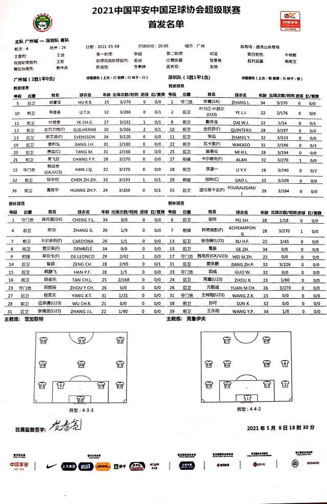 开云入口-广州城vs深足首发：吉列尔梅出战 阿奇姆彭替补